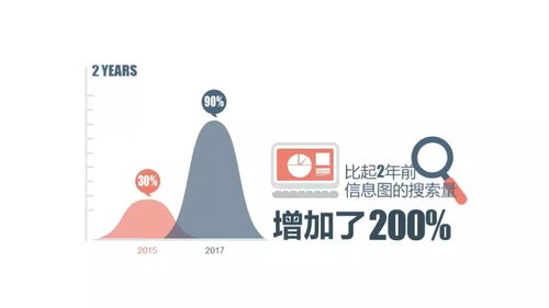 信息图成长记丨元素和构成 重庆信息咨询服务
